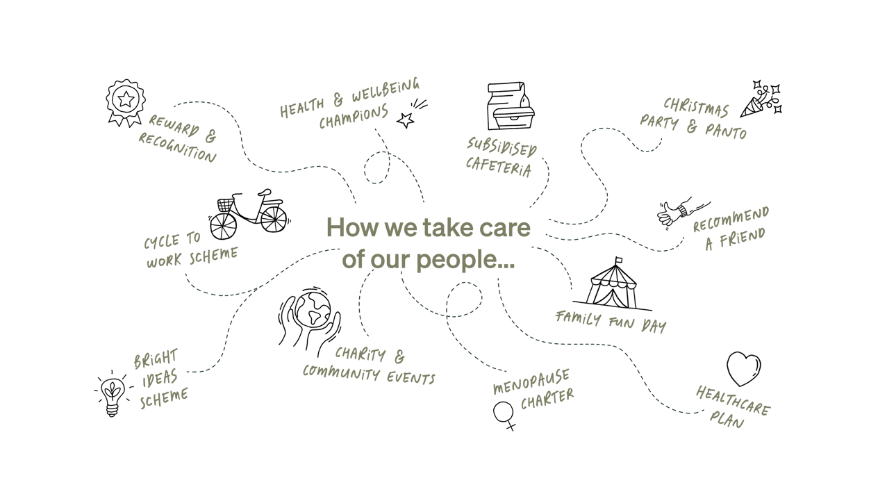 BuildingBetterLives_HowWeTakeCare2