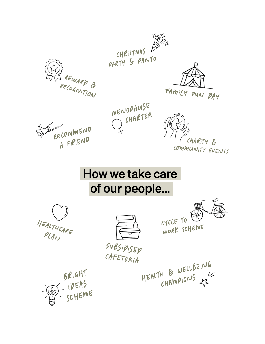 BuildingBetterLives_HowWeTakeCare2_Mobile1