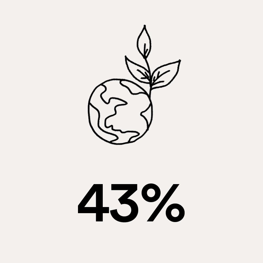 CommitmentinAction_FactImage1