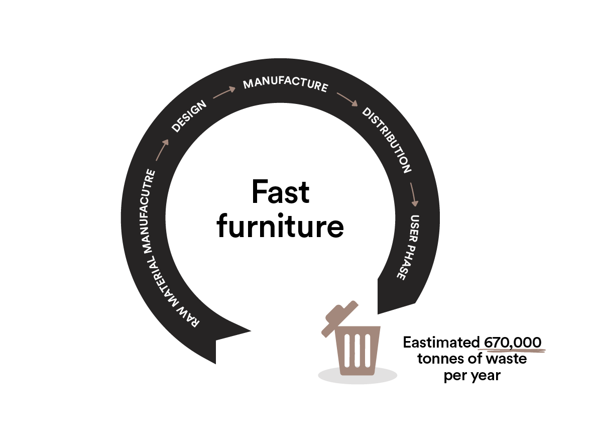 Hire_ImpactBlock_FastFurniture